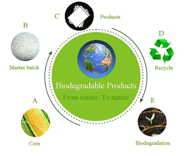 100% Pbat Biodegradable Compostable Bin Liner Wheely Bin Liners Refuse Sacks Bioplastic Bag Garbage Bags