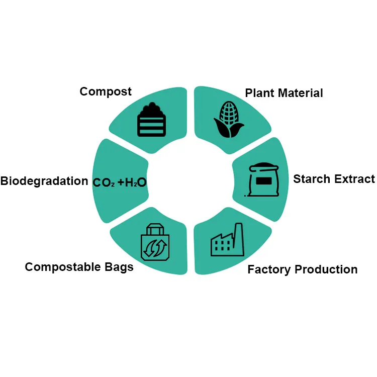 100% Pbat Biodegradable Compostable Bin Liner Wheely Bin Liners Refuse Sacks Bioplastic Bag Garbage Bags
