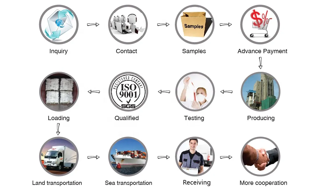 Chemical Raw Materials SLES 70% Price for Cosmetic/Liquid Dishwashing/Soap/Shampoo/Detergent