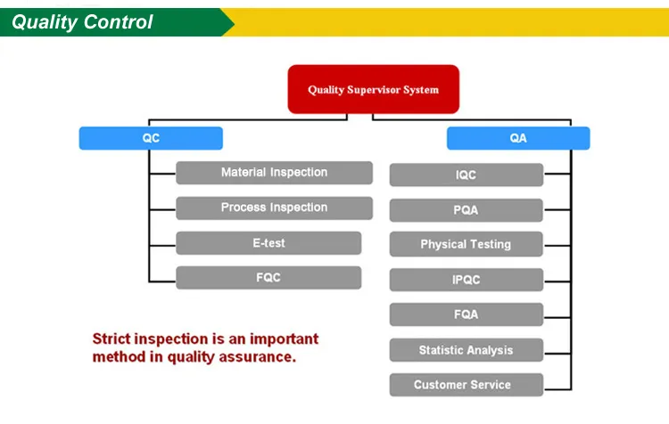 Customized Roll Medical Plastic Bag LDPE/HDPE/PP Medical Waste Bag Trash Plastic Garbage Bag