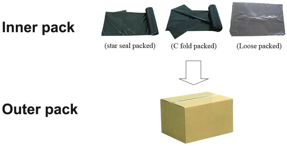 LDPE Black Star Seal Roll Packed Plastic Bin Liner/