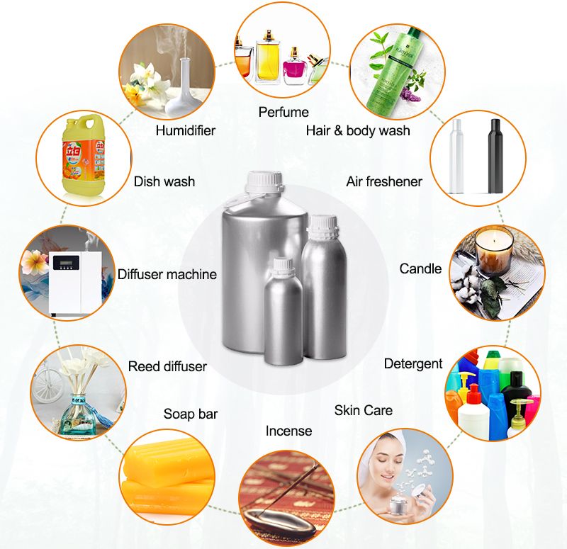 Lemon Perfume for Laundry Detergent Powder