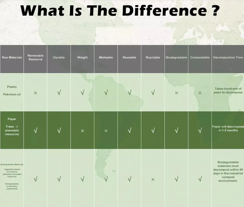 New Plastic Trash Bag Compostable Garbage Bag Biodegradable Bags Cornstarch