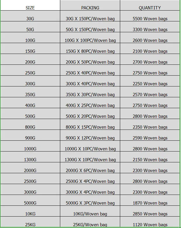 Suitable Price Laundry Washing Detergent Powder/Lessive En Poudre/Best Laundry Detergent