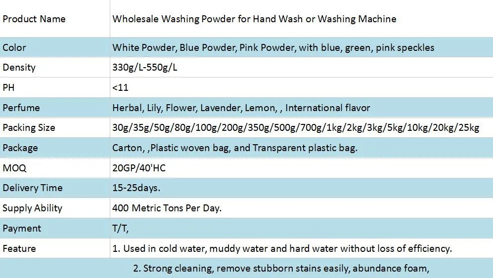 Washing Powder Factory OEM/ODM Hj-27 Luzhou-Flavor High-Foam Blue Granular Powder