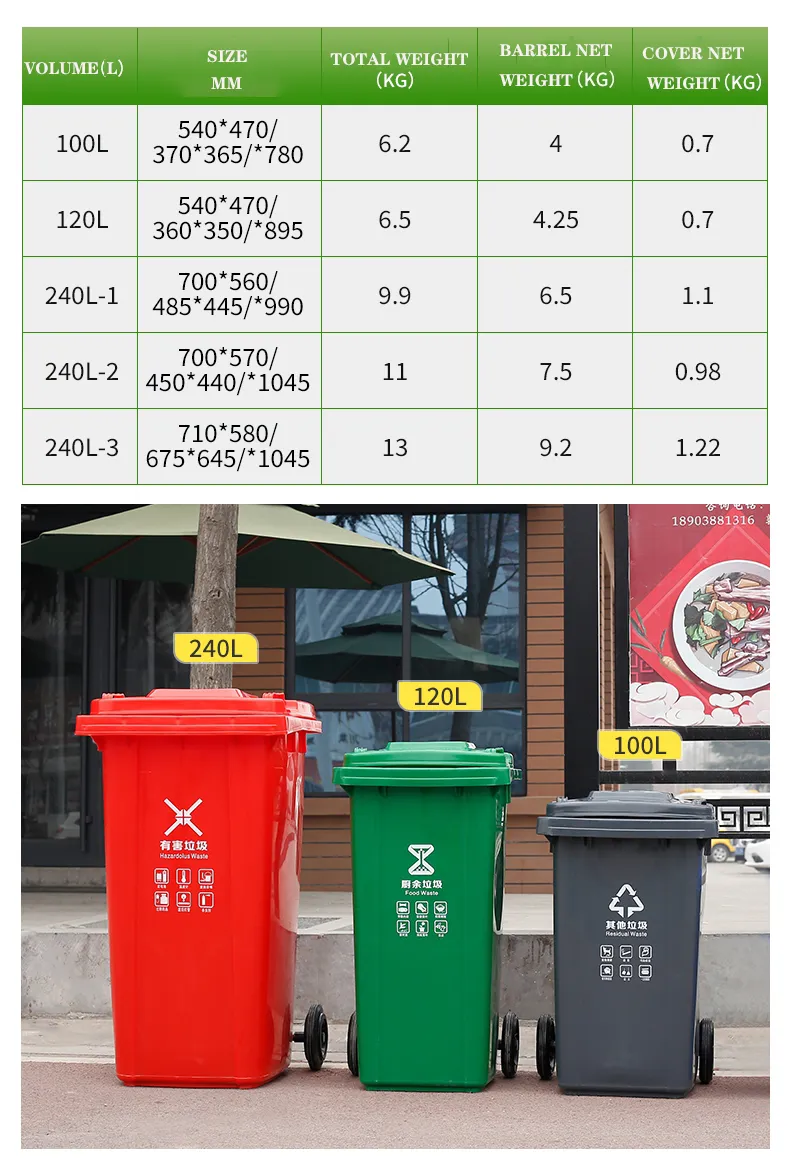 Wholesale Outdoor Public Rubbish Garbage Storage Can Green Waste Container Plastic Trash Bin